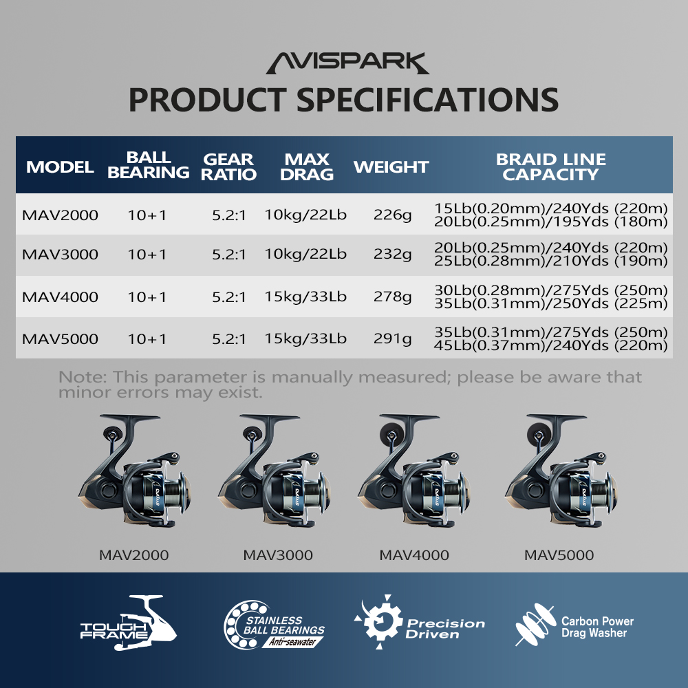 Soloking AVISPARK Spinning Fis - огляд і ціна Kastking Reel Zephyr