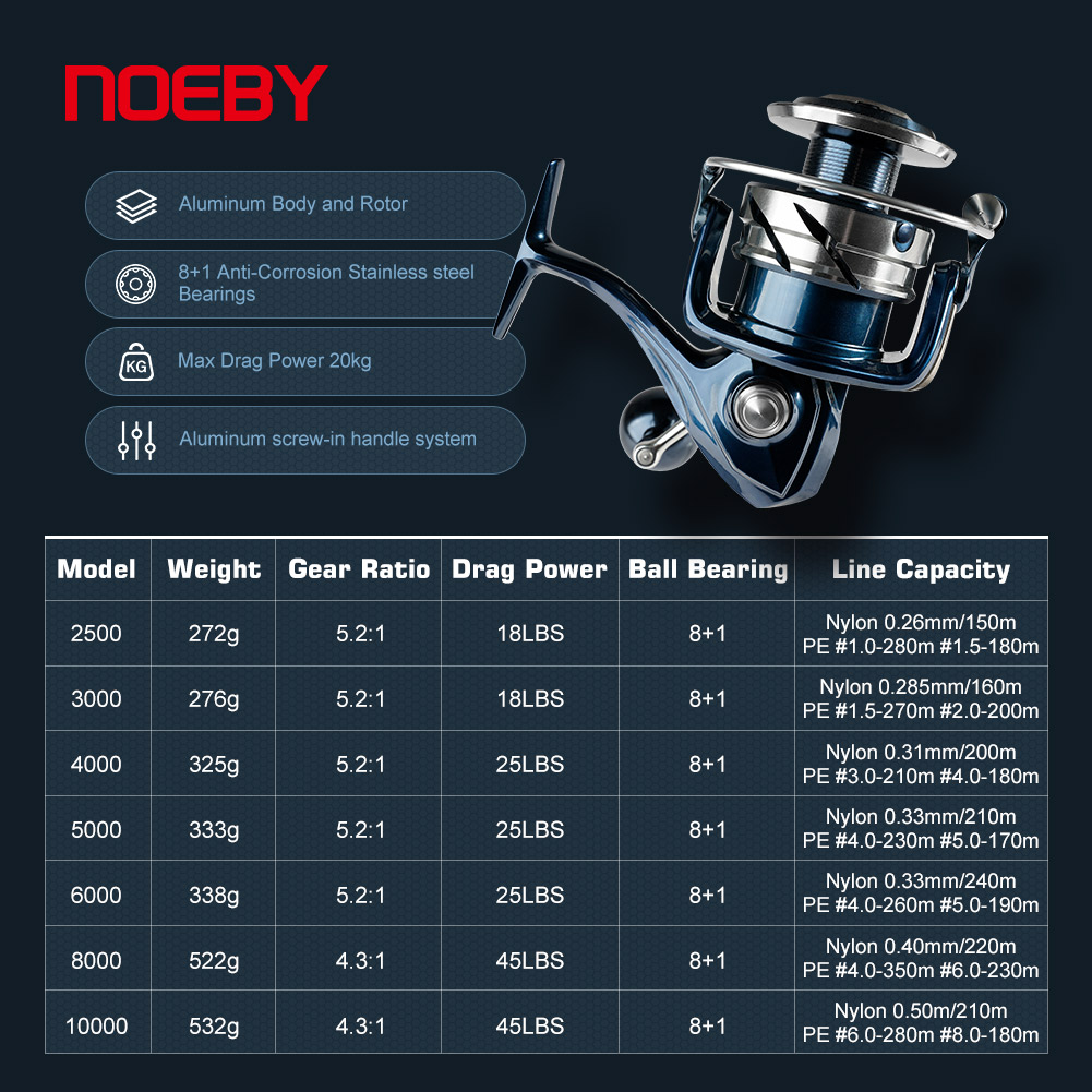 Noeby Spinning Fishing Reel 25 - огляд і ціна Shimano Reel Stradic